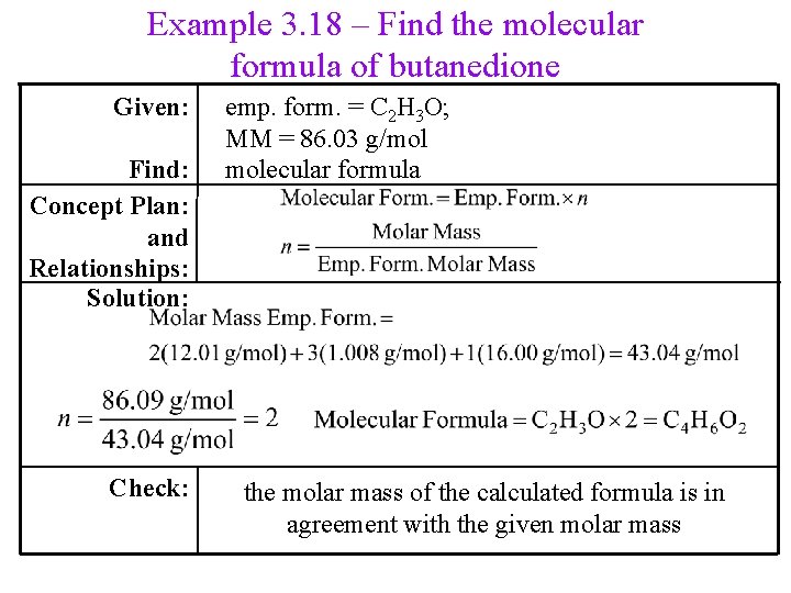 Example 3. 18 – Find the molecular formula of butanedione Given: Find: Concept Plan: