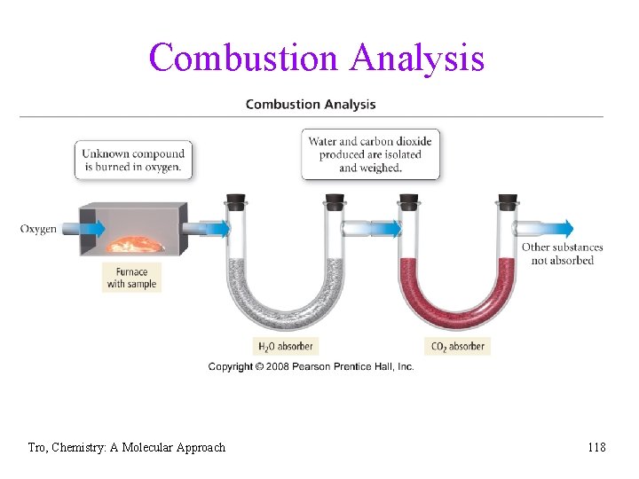Combustion Analysis Tro, Chemistry: A Molecular Approach 118 
