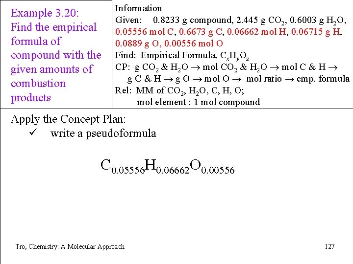 Example 3. 20: Find the empirical formula of compound with the given amounts of