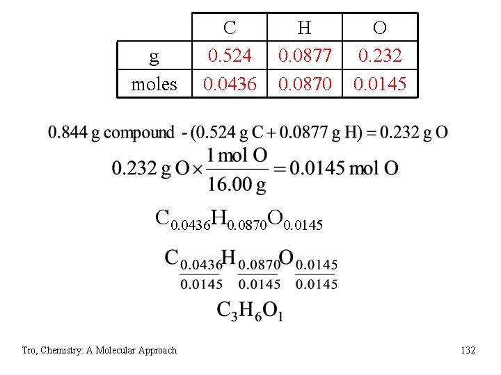 g moles C 0. 524 0. 0436 H 0. 0877 0. 0870 O 0.