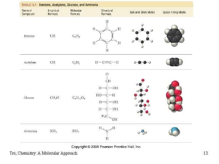 Types of Formula Tro, Chemistry: A Molecular Approach 13 