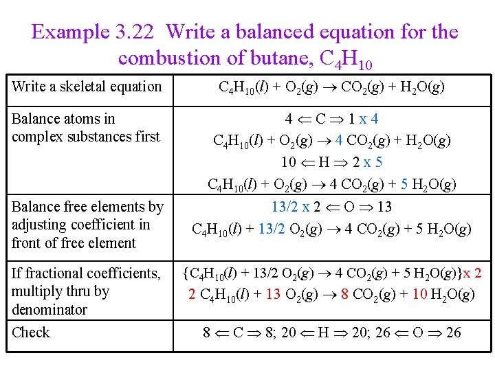 Example 3. 22 Write a balanced equation for the combustion of butane, C 4