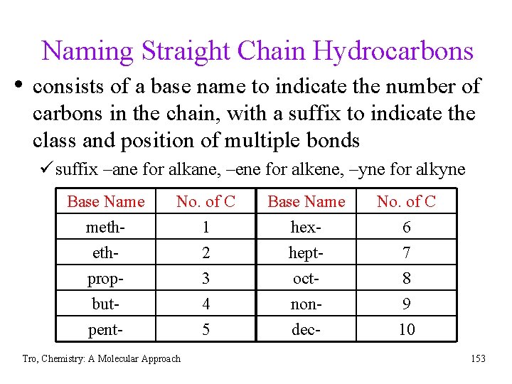 Naming Straight Chain Hydrocarbons • consists of a base name to indicate the number