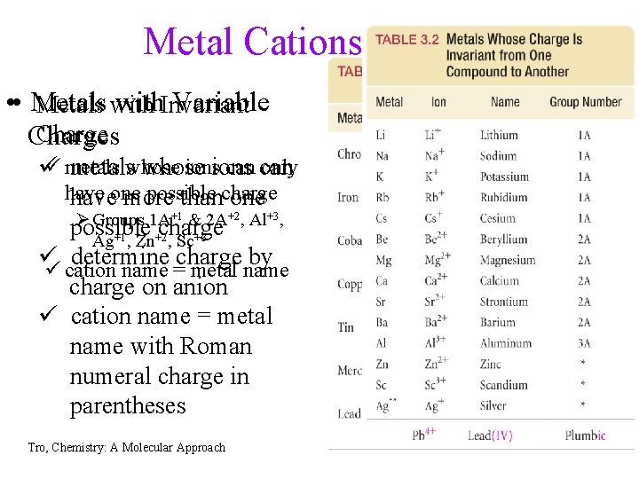 Metal Cations • • Metals with. Invariant Variable Metals with Charges ü metals ions