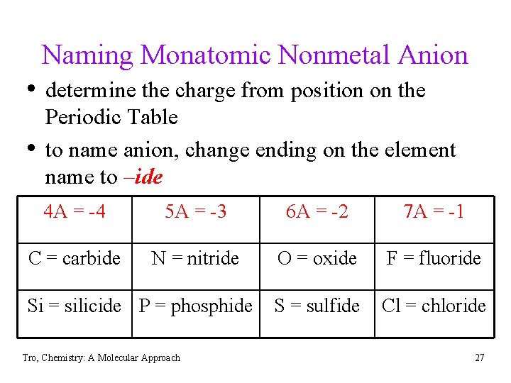 Naming Monatomic Nonmetal Anion • determine the charge from position on the • Periodic