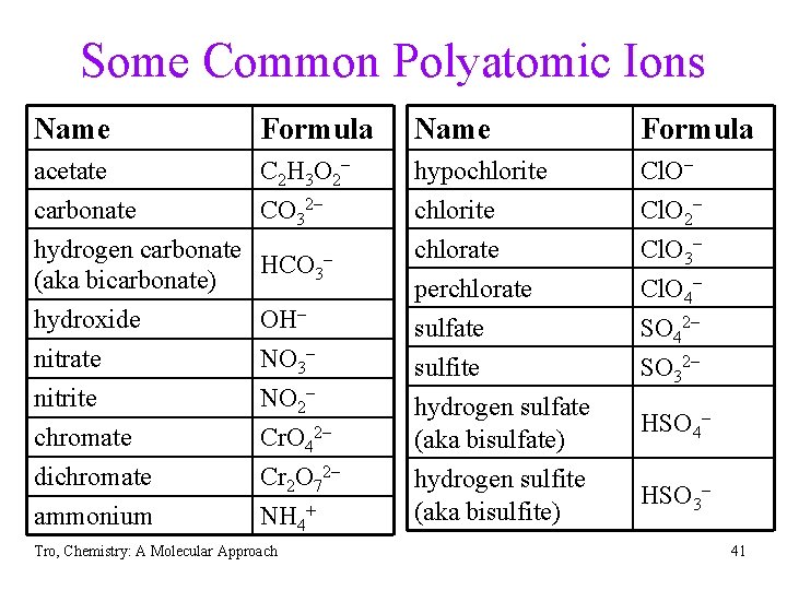 Some Common Polyatomic Ions Name Formula acetate C 2 H 3 O 2– carbonate