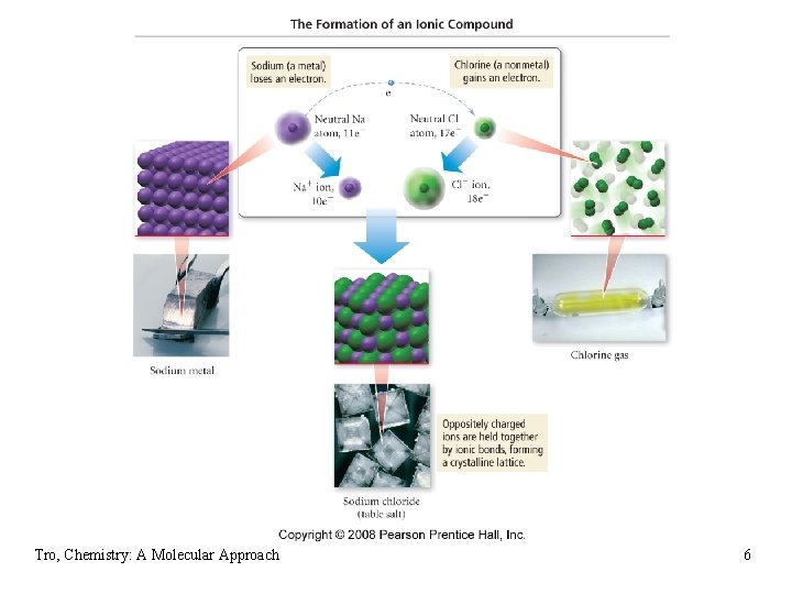 Tro, Chemistry: A Molecular Approach 6 