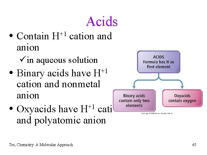 Acids • Contain H+1 cation and anion üin aqueous solution • Binary acids have