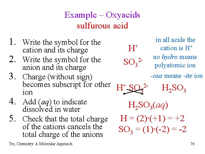 Example – Oxyacids sulfurous acid 1. Write the symbol for the 2. 3. 4.