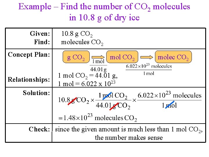 Example – Find the number of CO 2 molecules in 10. 8 g of
