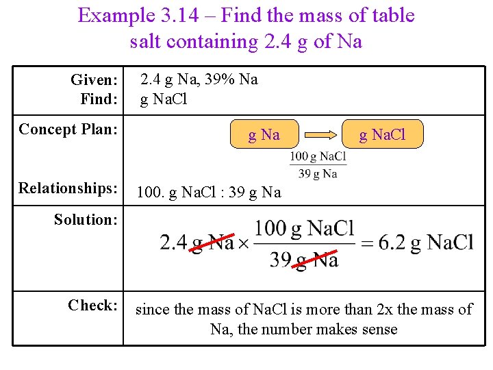Example 3. 14 – Find the mass of table salt containing 2. 4 g