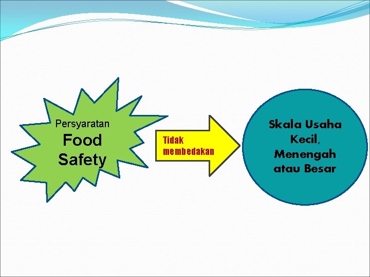 Persyaratan Food Safety Tidak membedakan Skala Usaha Kecil, Menengah atau Besar 