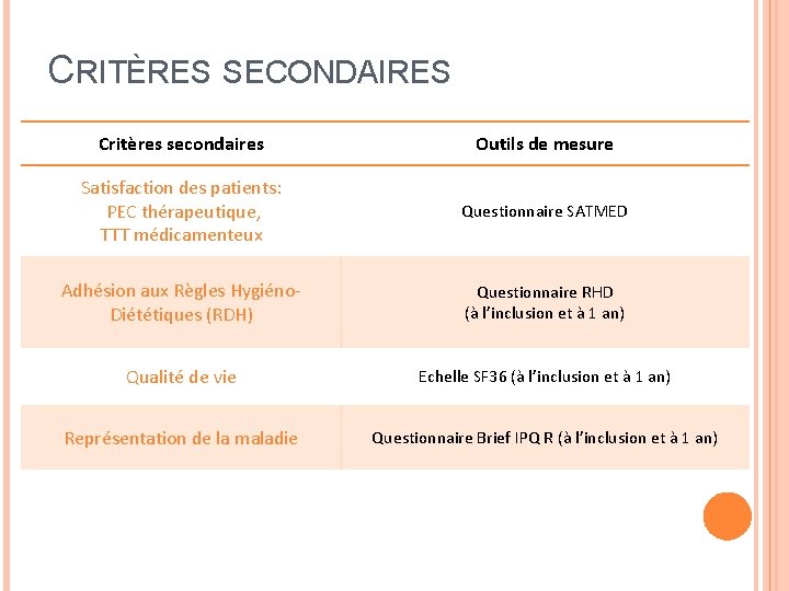 CRITÈRES SECONDAIRES Critères secondaires Outils de mesure Satisfaction des patients: PEC thérapeutique, TTT médicamenteux