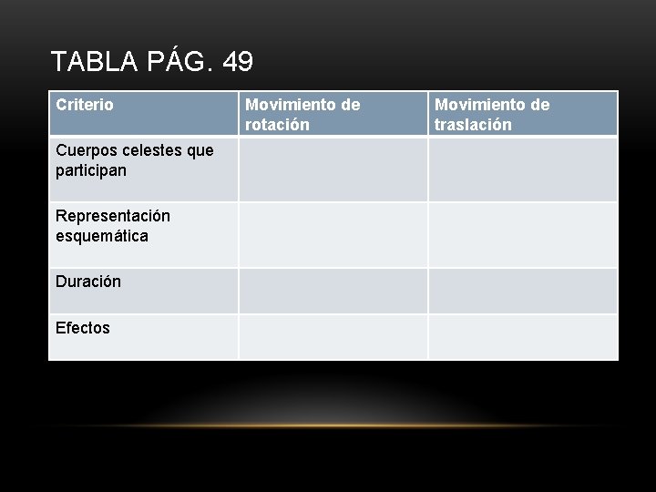 TABLA PÁG. 49 Criterio Cuerpos celestes que participan Representación esquemática Duración Efectos Movimiento de