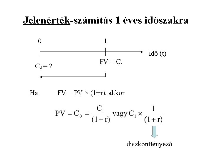 Jelenérték-számítás 1 éves időszakra 0 1 idő (t) C 0 = ? Ha FV