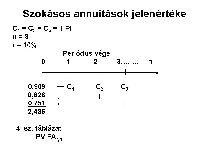 Szokásos annuitások jelenértéke C 1 = C 2 = C 3 = 1 Ft