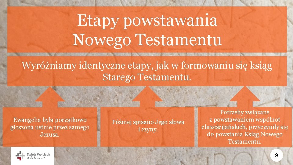 Etapy powstawania Nowego Testamentu Wyróżniamy identyczne etapy, jak w formowaniu się ksiąg Starego Testamentu.