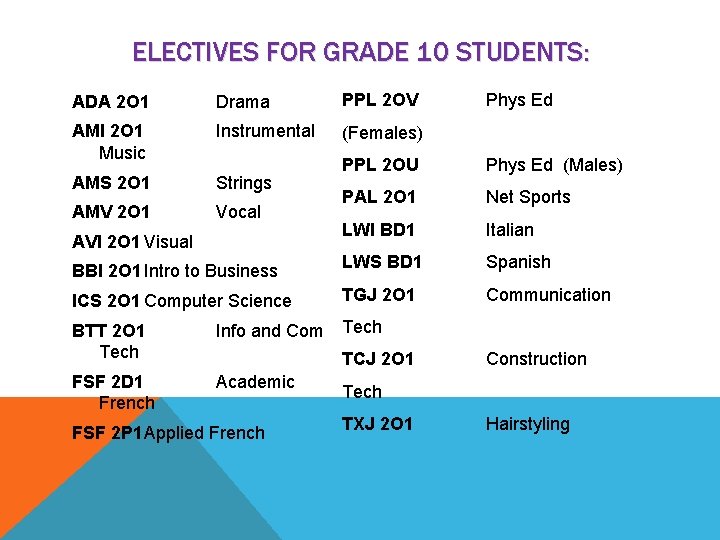 ELECTIVES FOR GRADE 10 STUDENTS: ADA 2 O 1 Drama PPL 2 OV AMI
