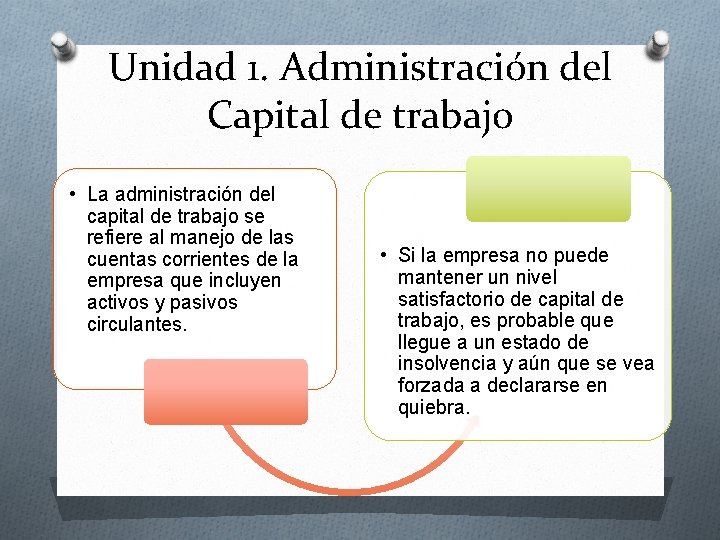 Unidad 1. Administración del Capital de trabajo • La administración del capital de trabajo