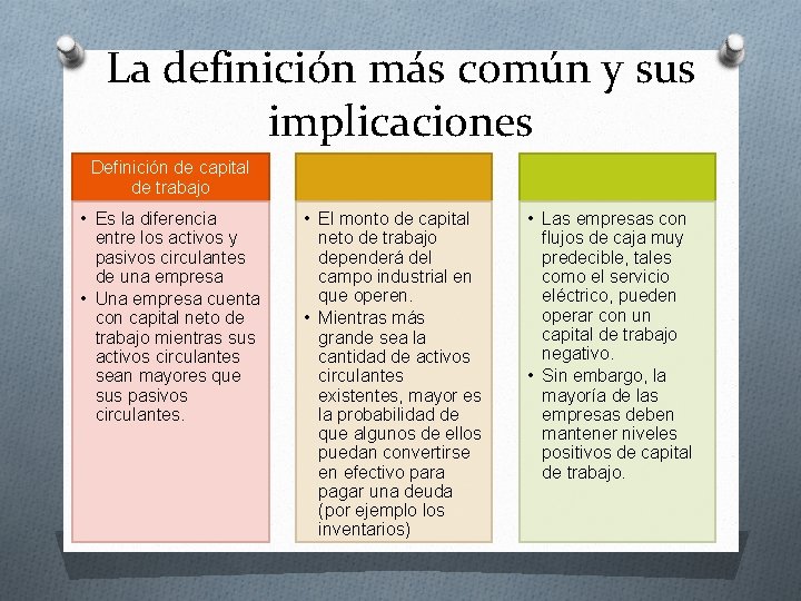 La definición más común y sus implicaciones Definición de capital de trabajo • Es