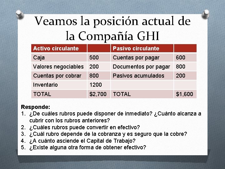 Veamos la posición actual de la Compañía GHI Activo circulante Pasivo circulante Caja 500