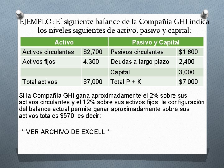 EJEMPLO: El siguiente balance de la Compañía GHI indica los niveles siguientes de activo,