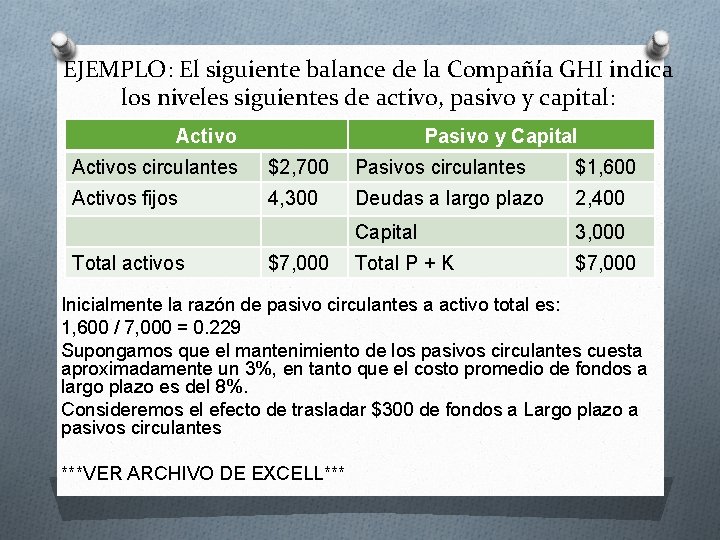 EJEMPLO: El siguiente balance de la Compañía GHI indica los niveles siguientes de activo,