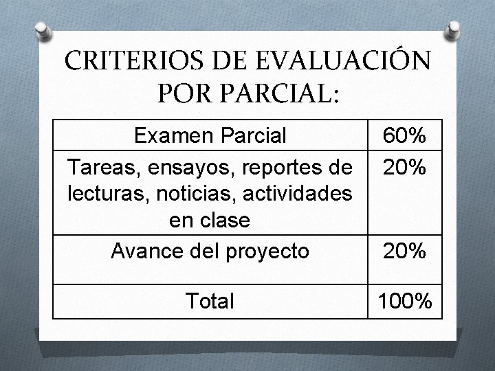 CRITERIOS DE EVALUACIÓN POR PARCIAL: Examen Parcial Tareas, ensayos, reportes de lecturas, noticias, actividades