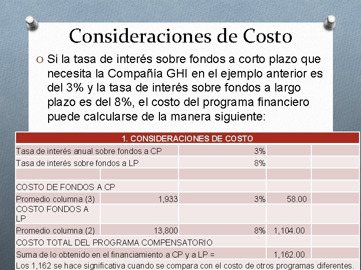 Consideraciones de Costo O Si la tasa de interés sobre fondos a corto plazo