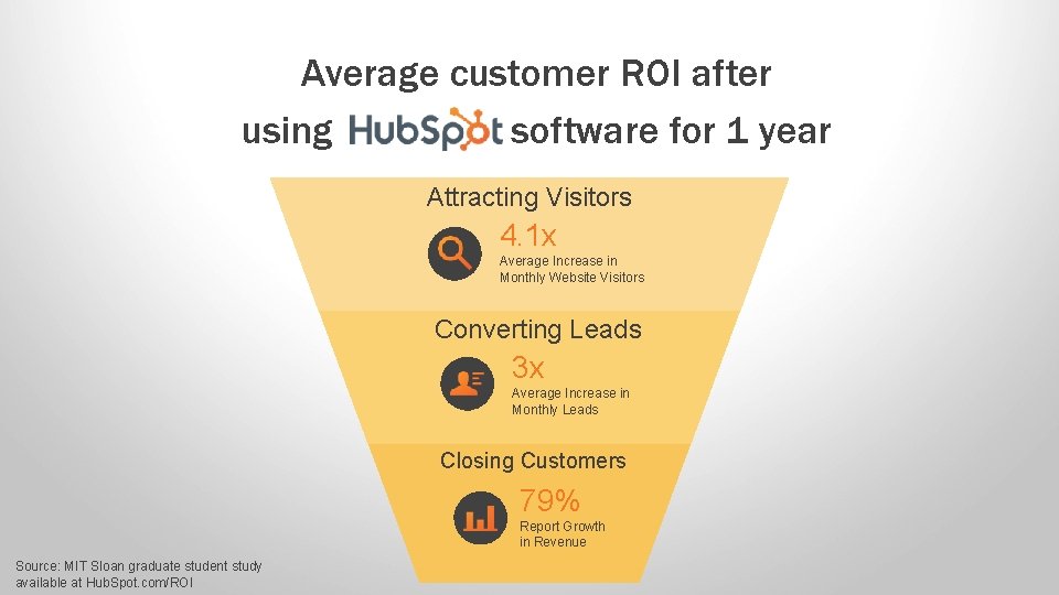 Average customer ROI after using software for 1 year Attracting Visitors 4. 1 x