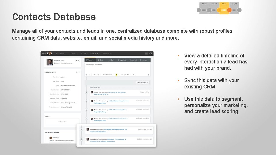 Contacts Database Manage all of your contacts and leads in one, centralized database complete