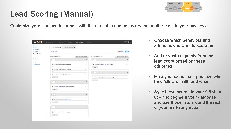 Lead Scoring (Manual) Customize your lead scoring model with the attributes and behaviors that