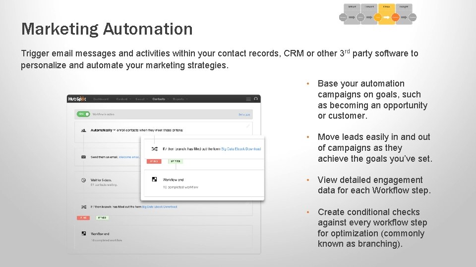 Marketing Automation Trigger email messages and activities within your contact records, CRM or other