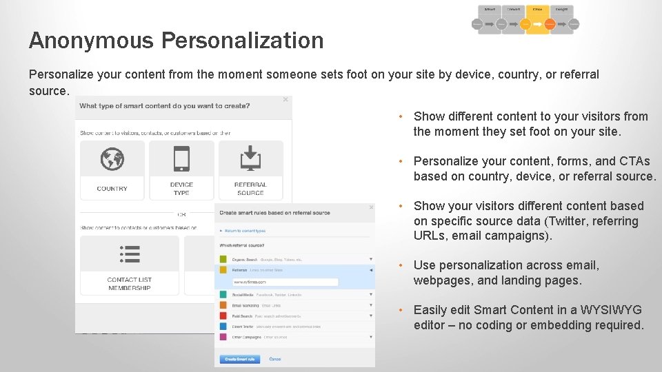 Anonymous Personalization Personalize your content from the moment someone sets foot on your site