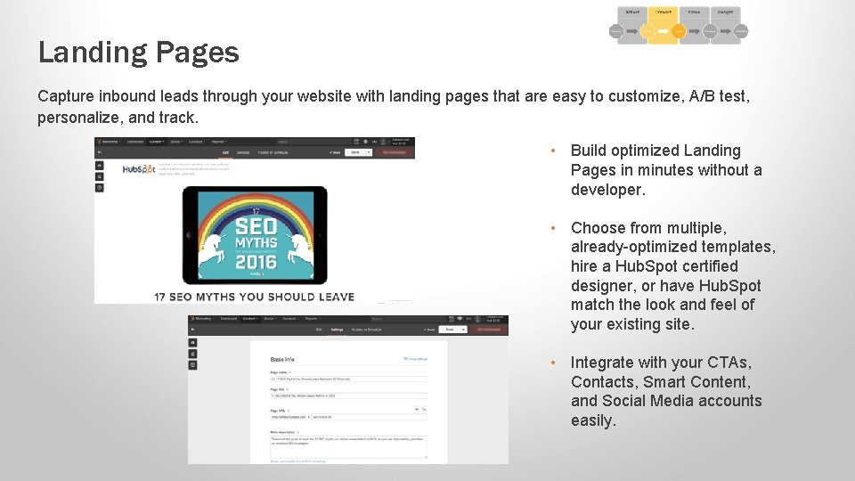 Landing Pages Capture inbound leads through your website with landing pages that are easy