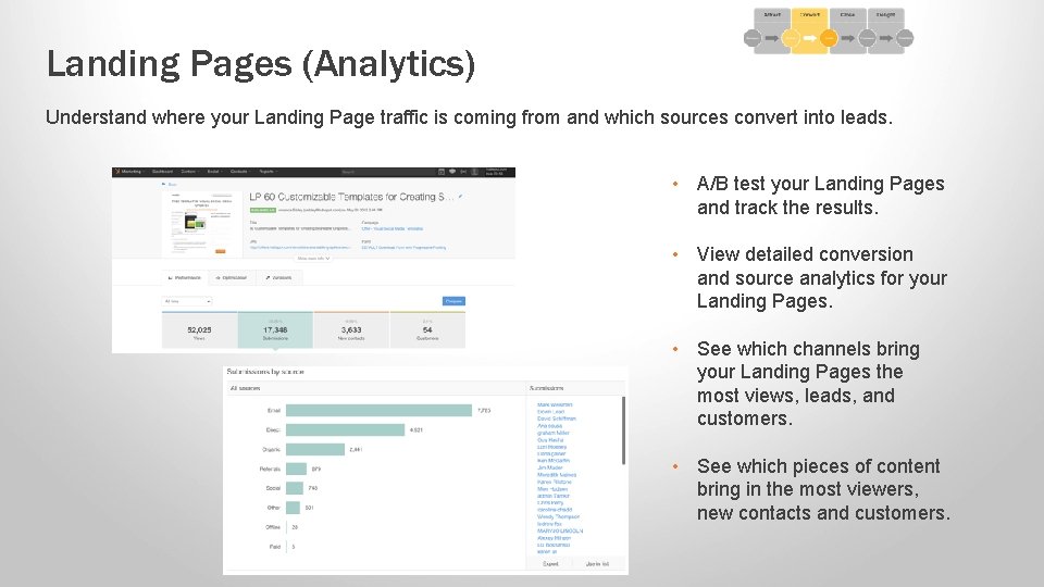 Landing Pages (Analytics) Understand where your Landing Page traffic is coming from and which