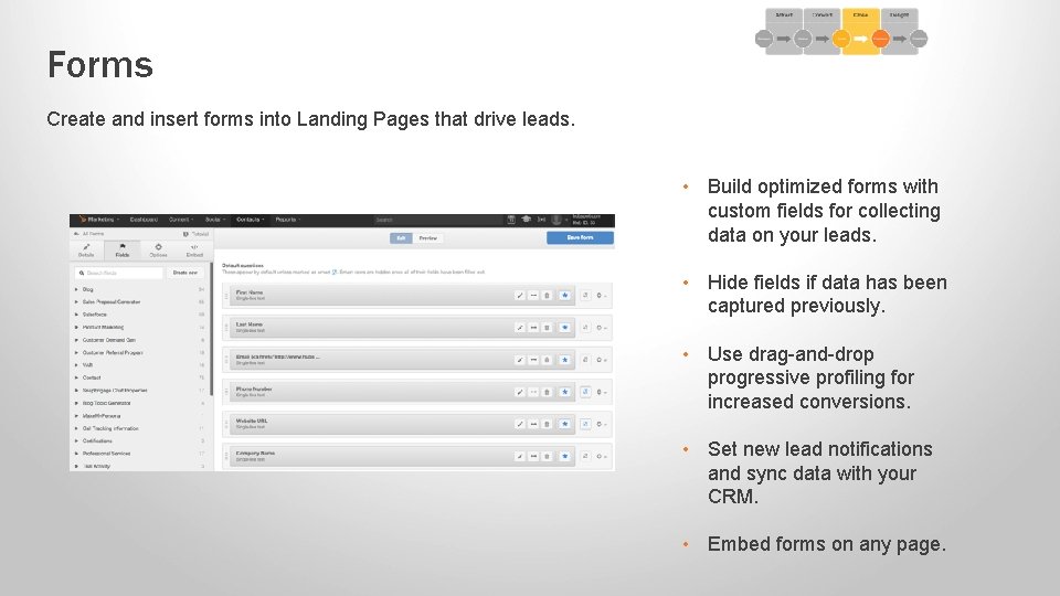 Forms Create and insert forms into Landing Pages that drive leads. • Build optimized