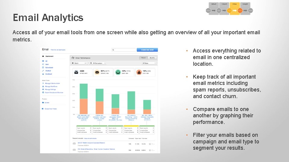 Email Analytics Access all of your email tools from one screen while also getting