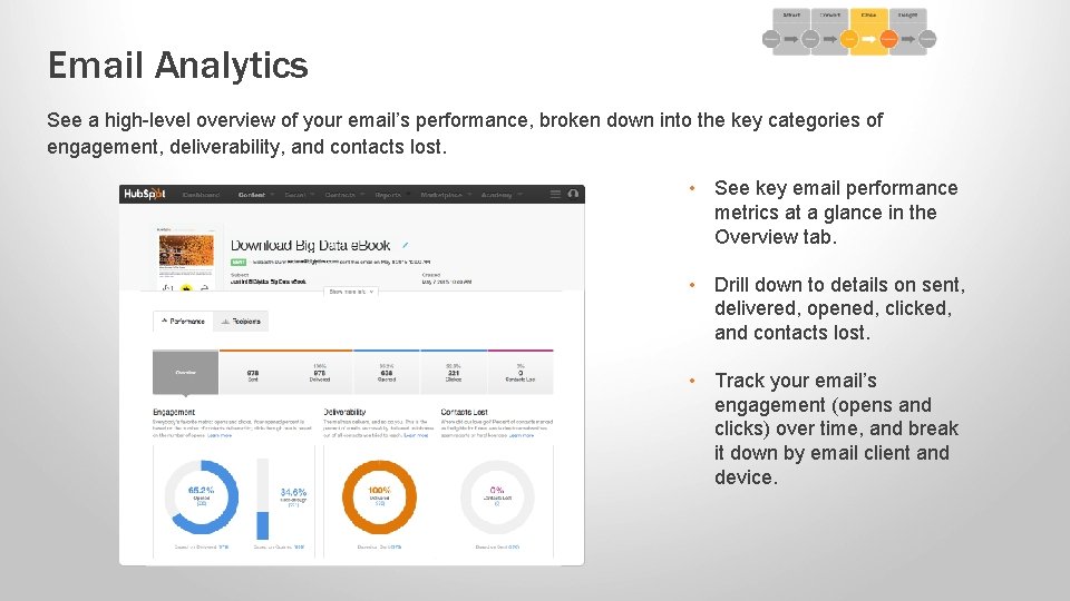 Email Analytics See a high-level overview of your email’s performance, broken down into the