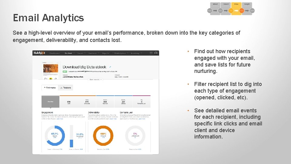 Email Analytics See a high-level overview of your email’s performance, broken down into the