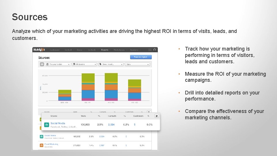 Sources Analyze which of your marketing activities are driving the highest ROI in terms