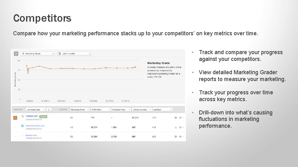 Competitors Compare how your marketing performance stacks up to your competitors’ on key metrics