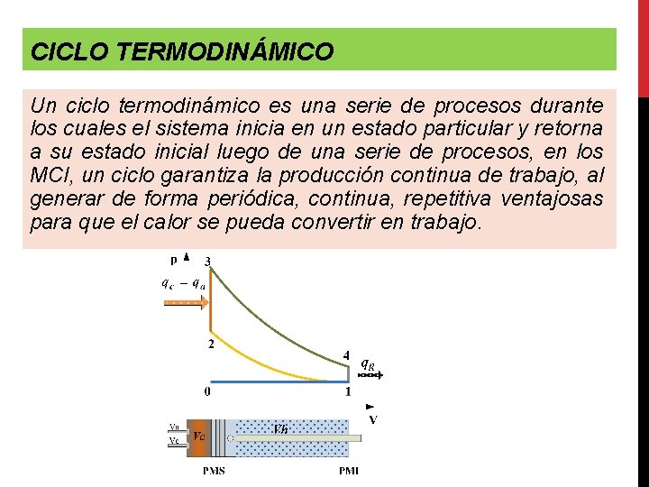 CICLO TERMODINÁMICO Un ciclo termodinámico es una serie de procesos durante los cuales el