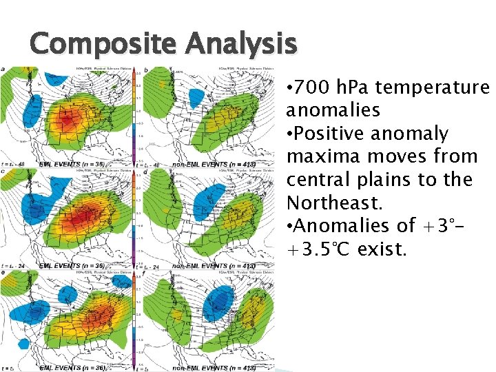 Composite Analysis • 700 h. Pa temperature anomalies • Positive anomaly maxima moves from