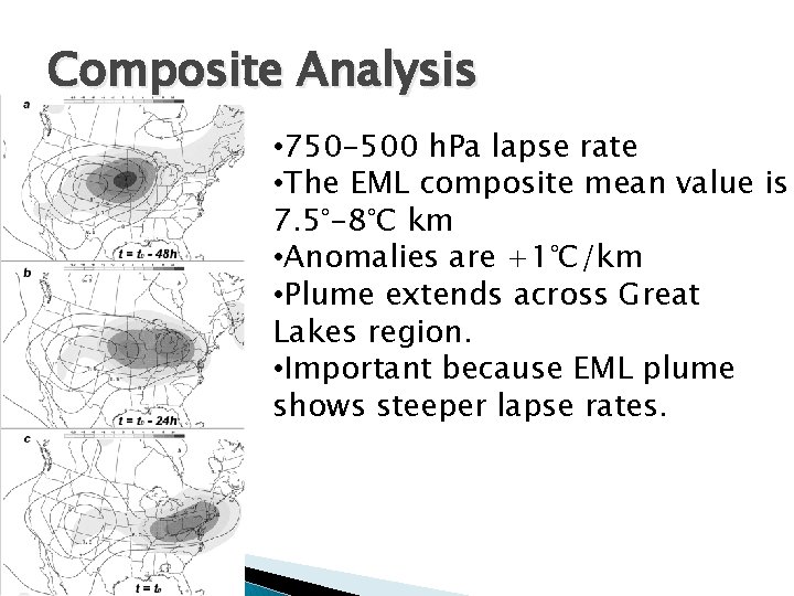 Composite Analysis • 750 -500 h. Pa lapse rate • The EML composite mean