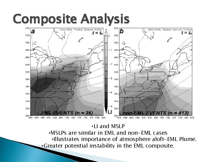 Composite Analysis • LI and MSLP • MSLPs are similar in EML and non-EML