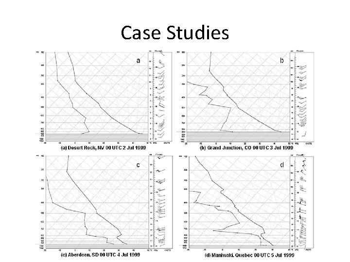 Case Studies 