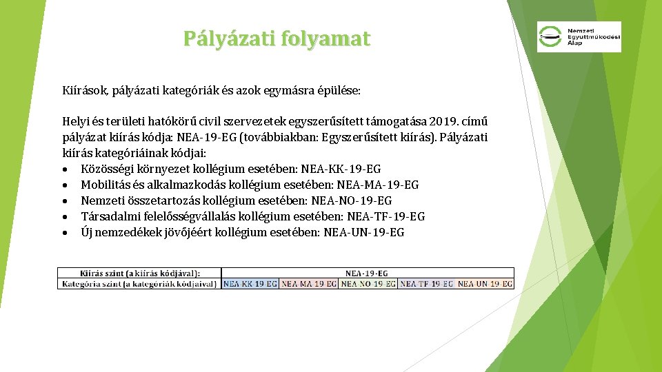 Pályázati folyamat Kiírások, pályázati kategóriák és azok egymásra épülése: Helyi és területi hatókörű civil