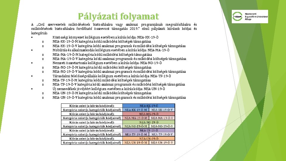 Pályázati folyamat A „Civil szervezetek működésének biztosítására vagy szakmai programjának megvalósítására és működésének biztosítására