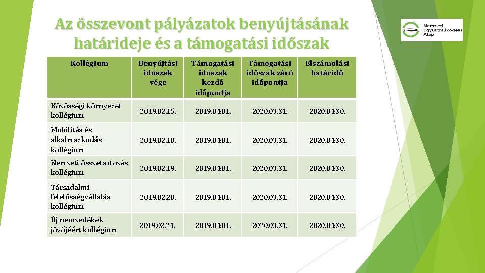 Az összevont pályázatok benyújtásának határideje és a támogatási időszak Kollégium Benyújtási időszak vége Támogatási